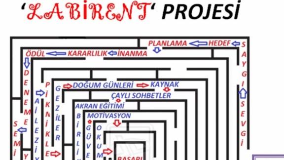 Başçiftlik Karacaören İlköğretim Kurumu Labirent Projesi